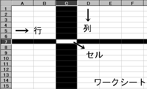 ワークシート
