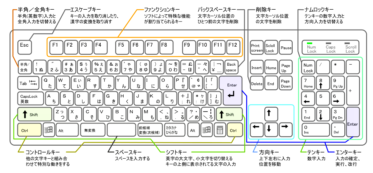 Japanese KeyBoard